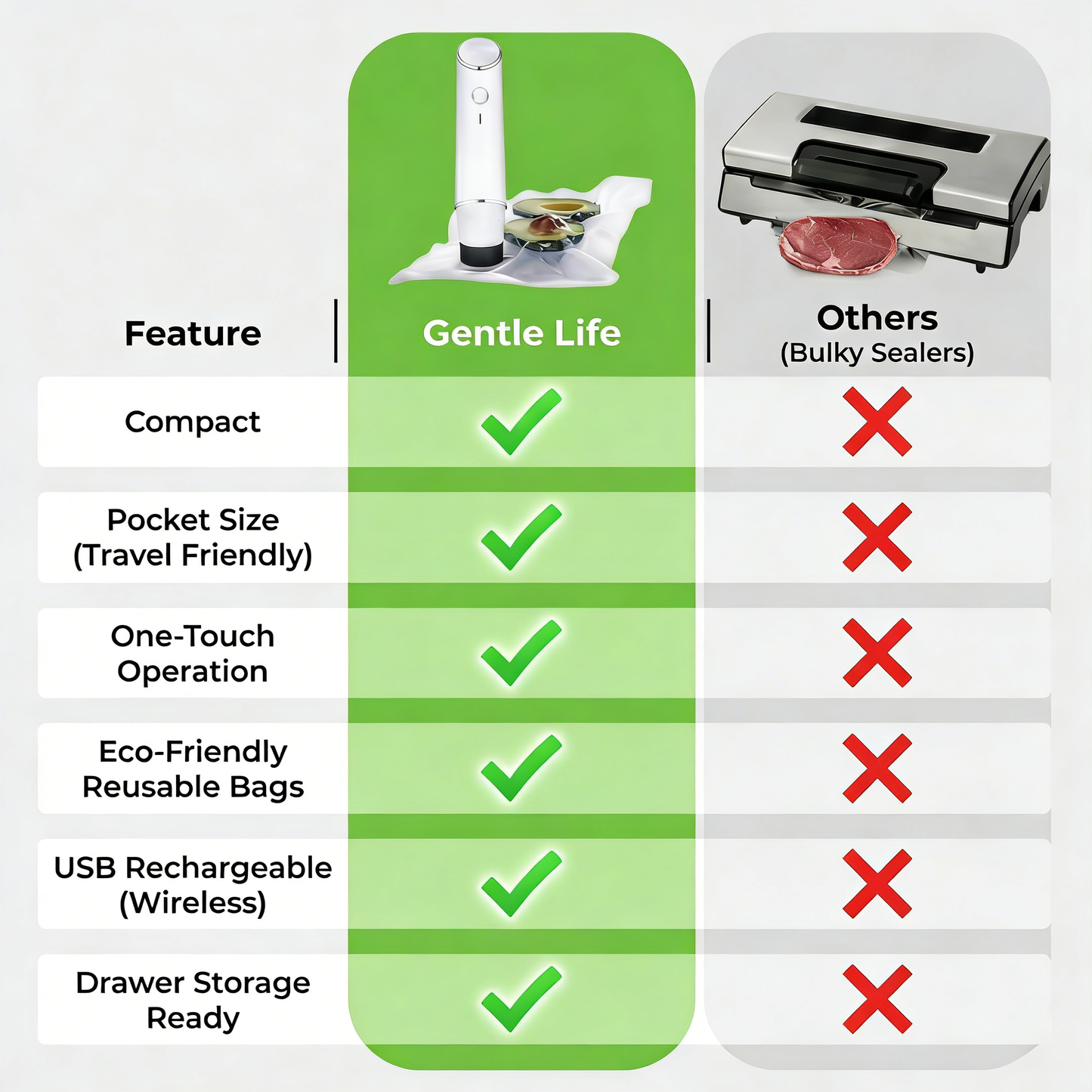 Gentle Life Cordless Vacuum Sealer Bundle with Glass Containers and Reusable Food Bags